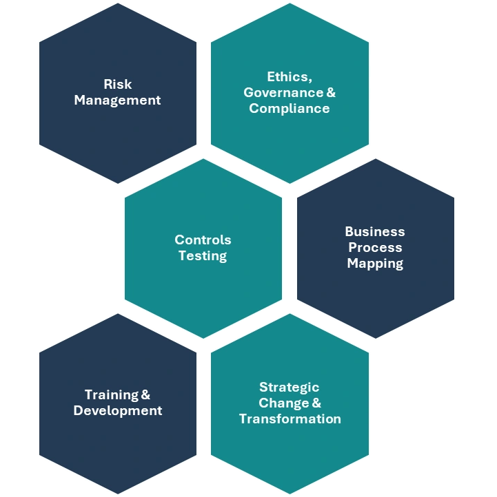Hexagrow Core Services