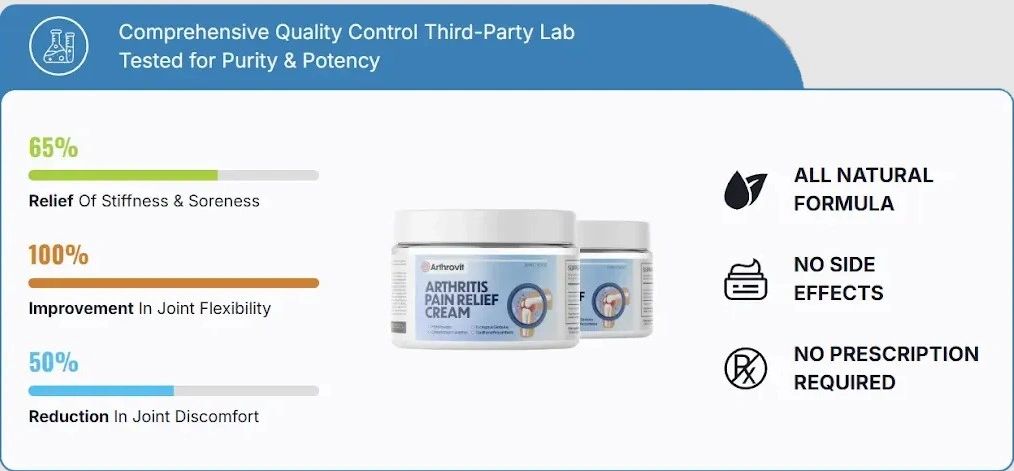 arthrovit-arthritis-pain-relie.godaddysites.com