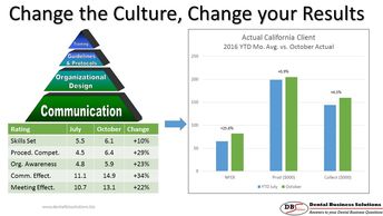 Culture Measurement