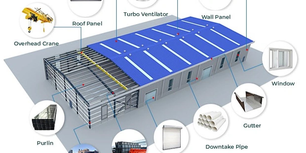 Erection Cladding sheet