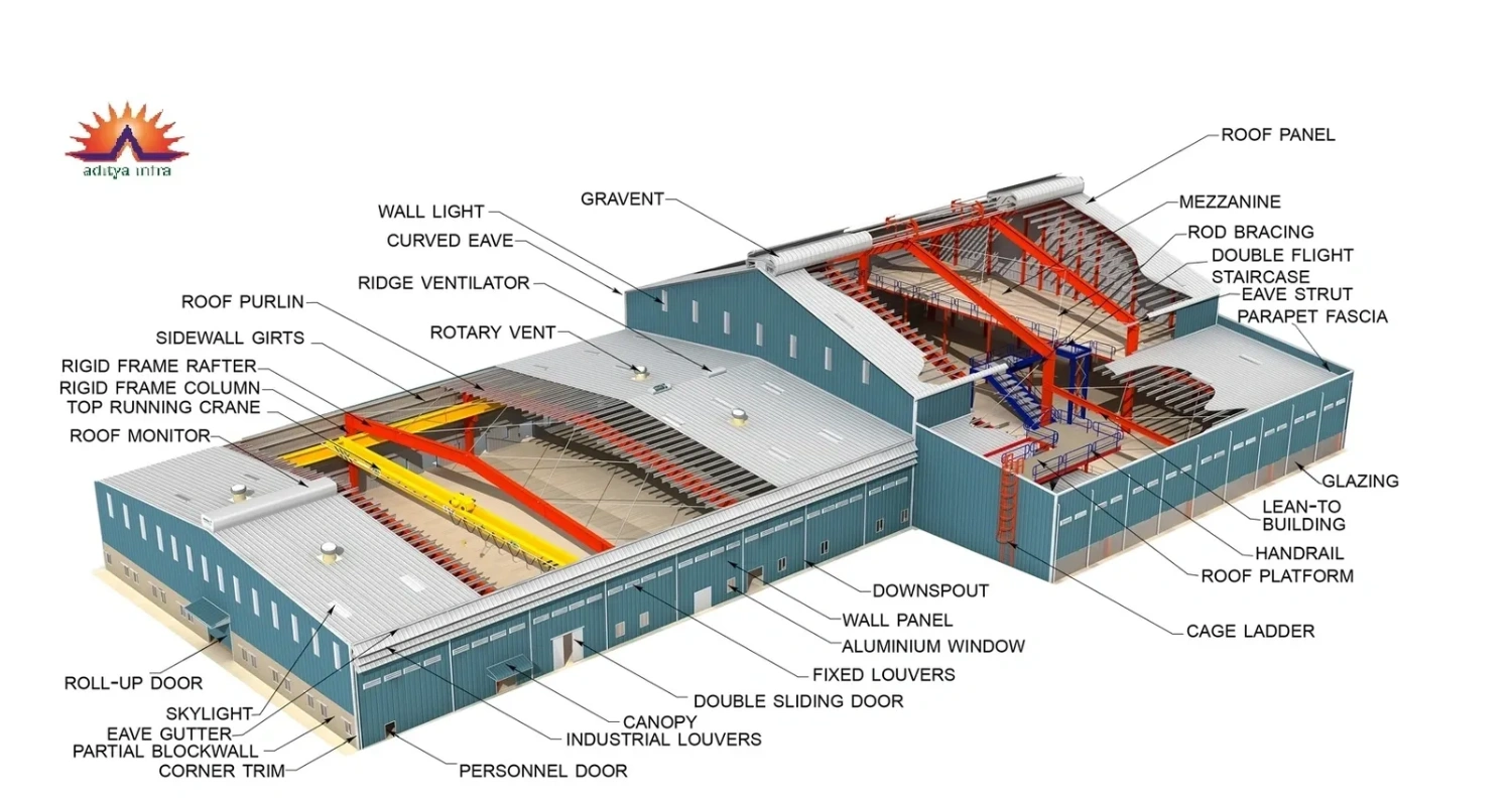 erection-of-peb-structure-aditya-infra