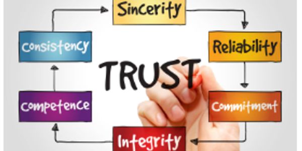 Trust, Sincerity, Reliability, Commitment, Integrity, Competence, Consistency