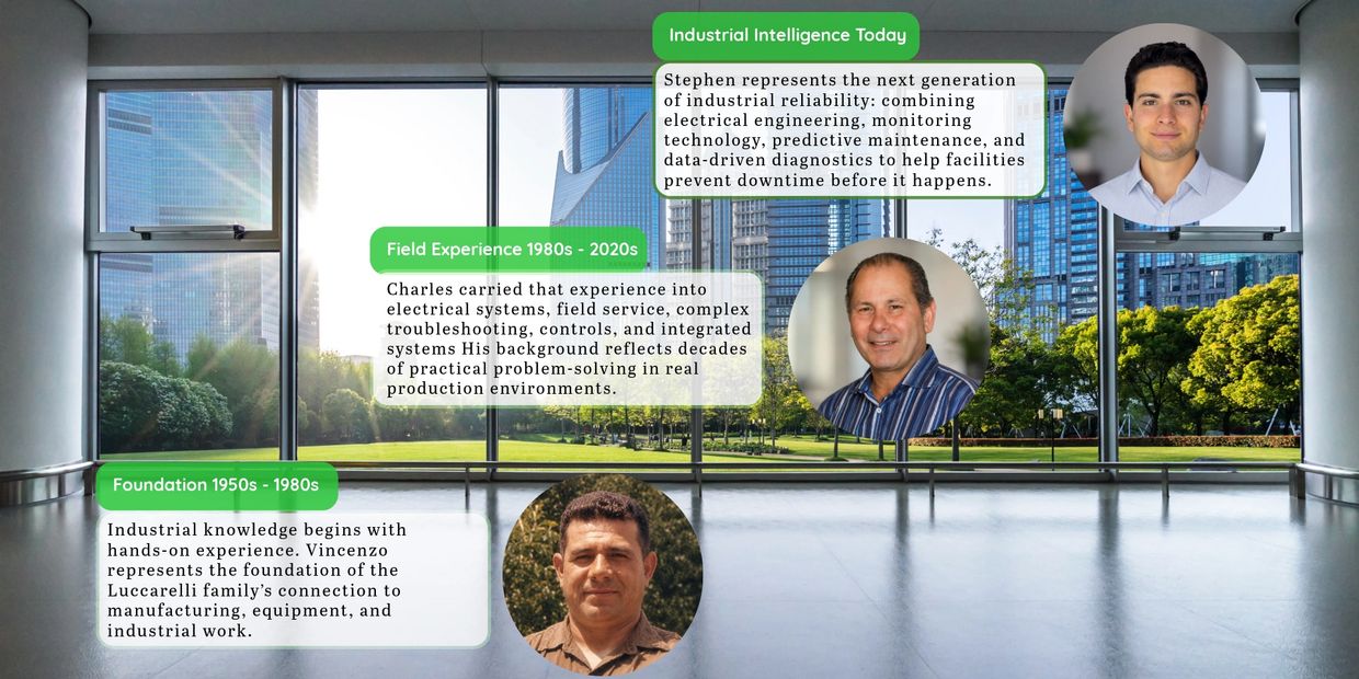 Three generations of industrial expertise shown with portraits and descriptions against a modern cityscape backdrop.