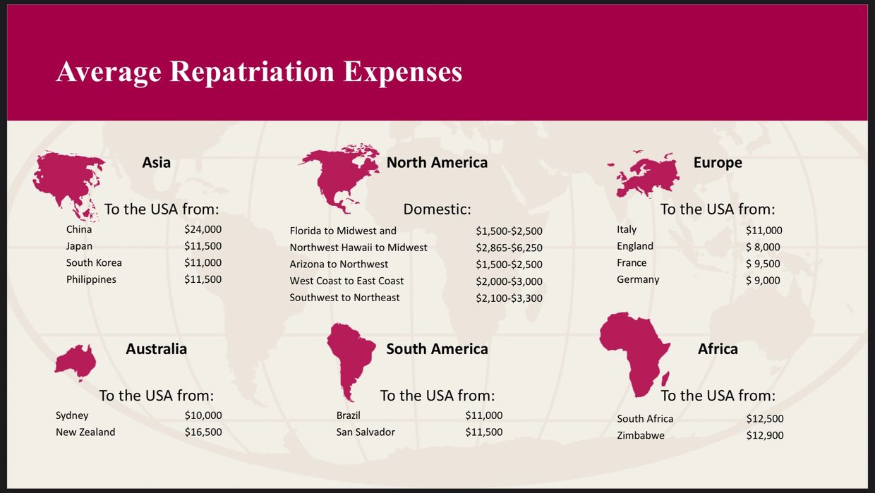 Average repatriation expenses to get deceased from place of death to residential funeral home. 