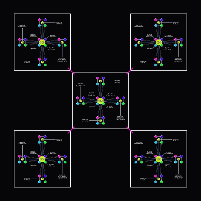 the PUNK Armada network illustrated as a polycentric archipelago the PUNK Armada network illustrated as a polycentric archipelago