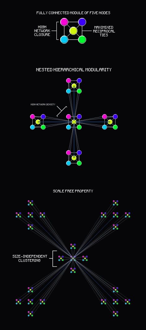 pixel art image illustrates the iterative construction of the PUNK Armada Network State’s archipelago strategy pixel art image illustrates the iterative construction of the PUNK Armada Network State’s archipelago strategy