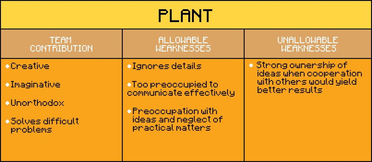 pixel art table of Plant Team Role shows team contribution, allowable weaknesses, and unallowable weaknesses pixel art table of Plant Team Role shows team contribution, allowable weaknesses, and unallowable weaknesses