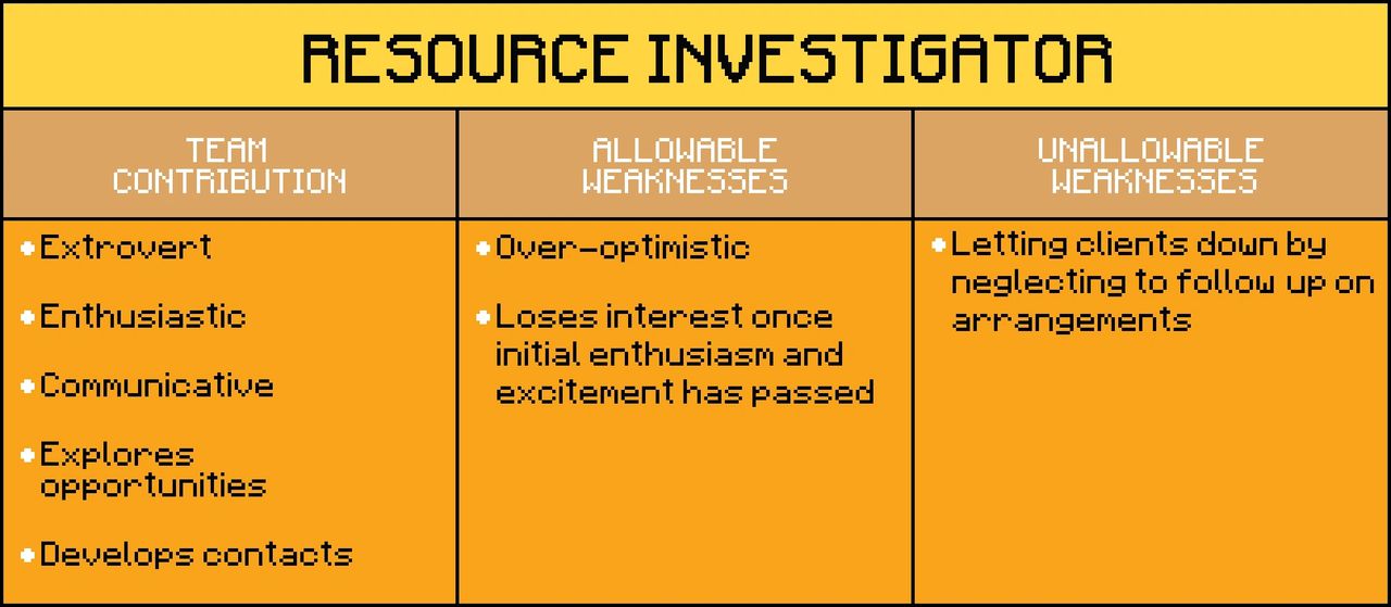 pixel art table of Resource Investigator Team Role shows team contribution, allowable weaknesses, and unallowable weaknesses pixel art table of Resource Investigator Team Role shows team contribution, allowable weaknesses, and unallowable weaknesses