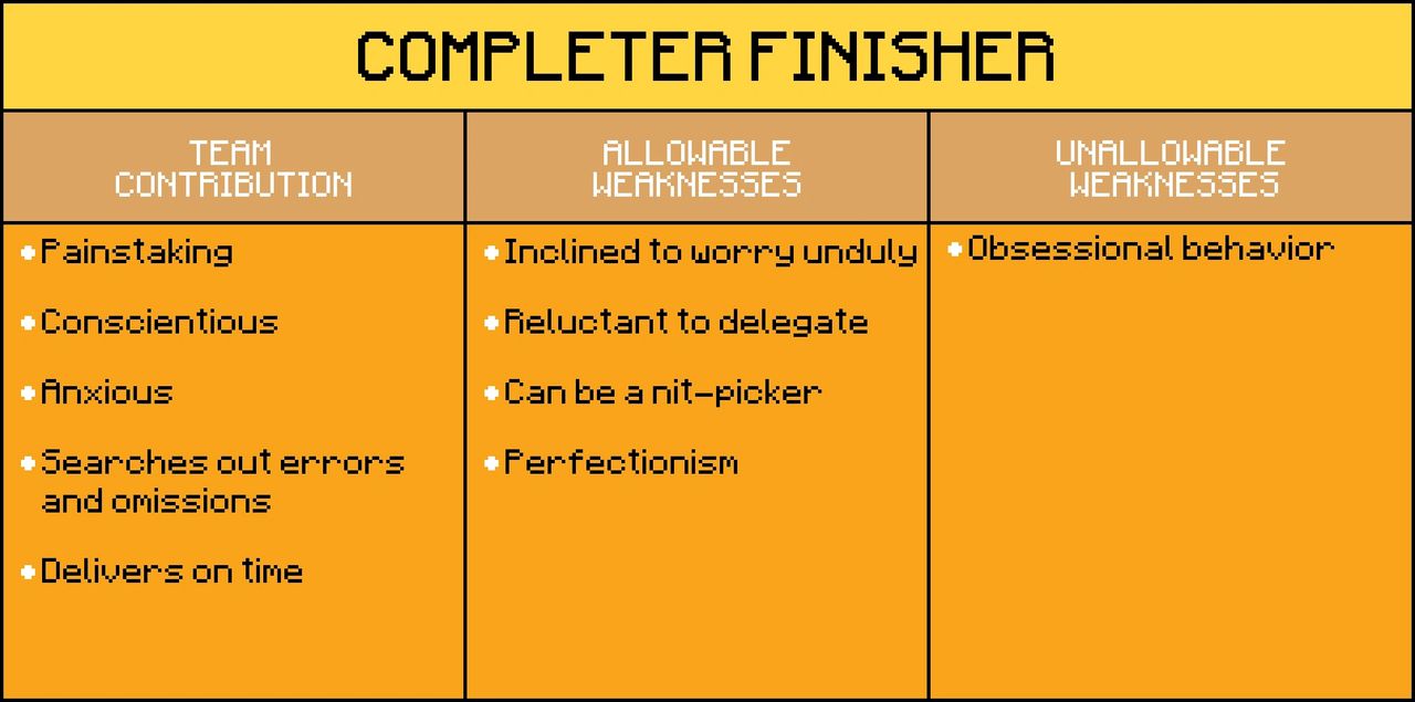 pixel art table of Completer Finisher Team Role shows team contribution, allowable weaknesses, and unallowable weaknesses pixel art table of Completer Finisher Team Role shows team contribution, allowable weaknesses, and unallowable weaknesses