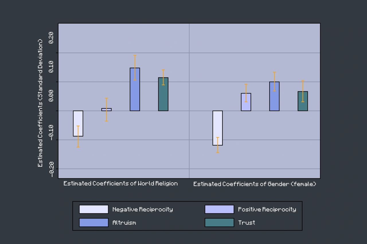 pixel art chart compares the effect sizes of gender and religion in proving that faith does lead to reciprocity pixel art chart compares the effect sizes of gender and religion in proving that faith does lead to reciprocity