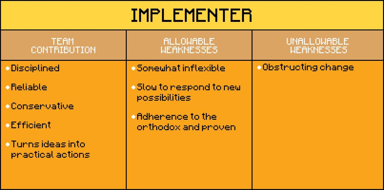 pixel art table of Implementer Team Role shows team contribution, allowable weaknesses, and unallowable weaknesses pixel art table of Implementer Team Role shows team contribution, allowable weaknesses, and unallowable weaknesses