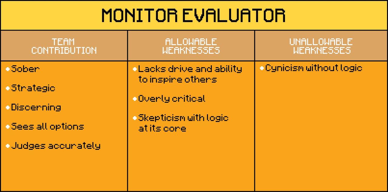 pixel art table of Monitor Evaluator Team Role shows team contribution, allowable weaknesses, and unallowable weaknesses pixel art table of Monitor Evaluator Team Role shows team contribution, allowable weaknesses, and unallowable weaknesses