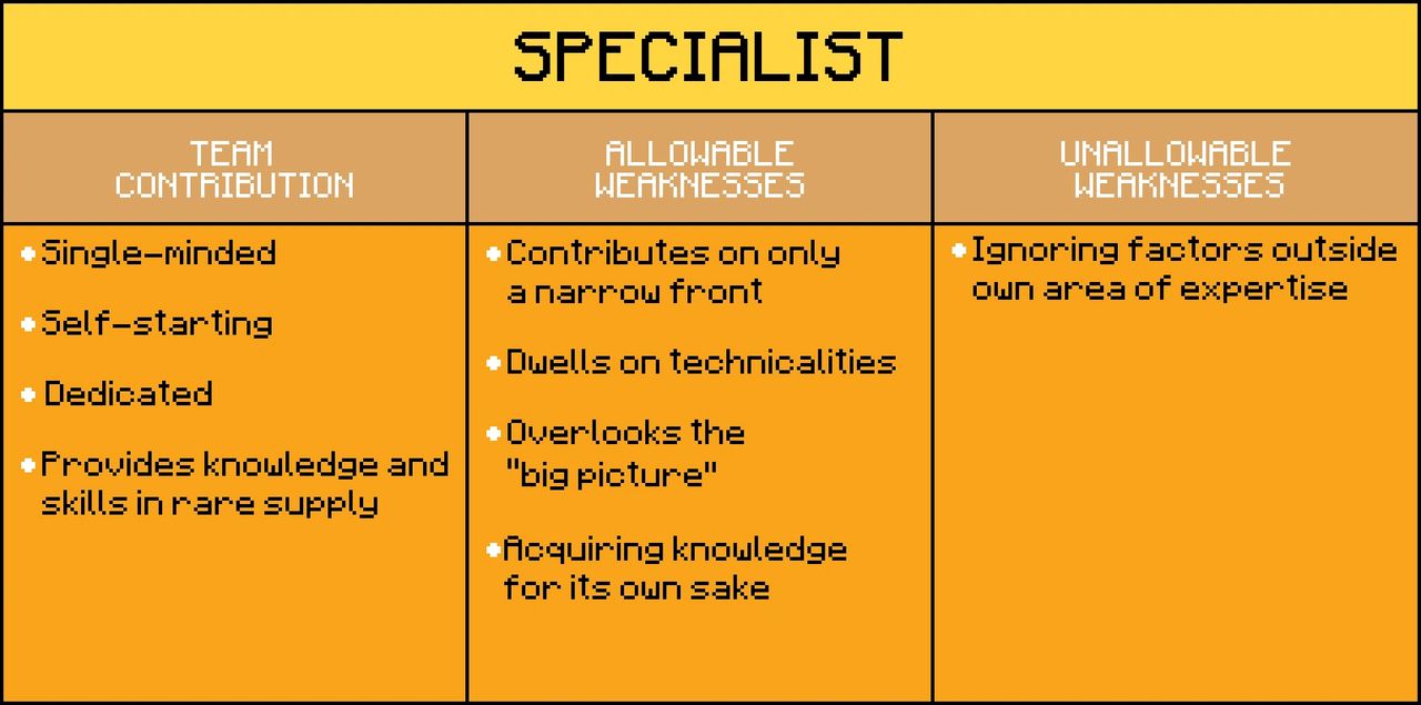 pixel art table of Specialist Team Role shows team contribution, allowable weaknesses, and unallowable weaknesses pixel art table of Specialist Team Role shows team contribution, allowable weaknesses, and unallowable weaknesses
