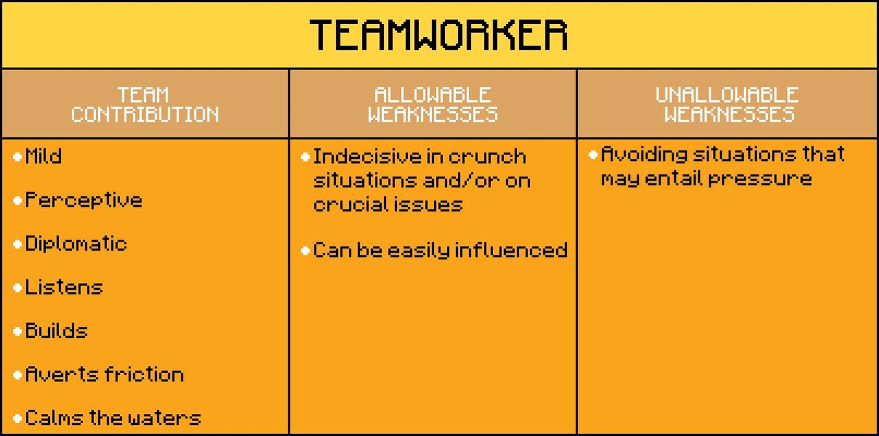pixel art table of Teamworker Team Role shows team contribution, allowable weaknesses, and unallowable weaknesses pixel art table of Teamworker Team Role shows team contribution, allowable weaknesses, and unallowable weaknesses