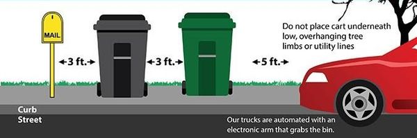 Garbage bins spaced for automated truck pickup near road and mailbox.