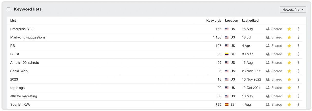 ahrefs dashboard ahrefs dashboard