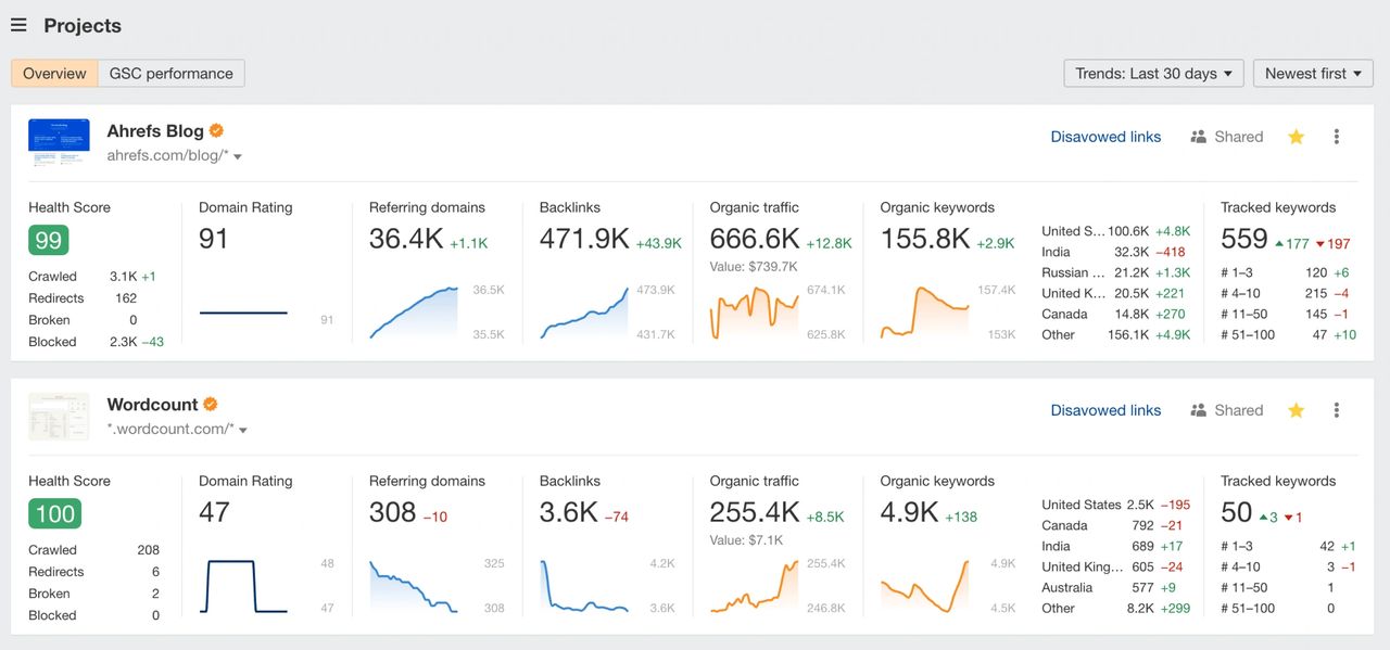 ahrefs site audit ahrefs site audit