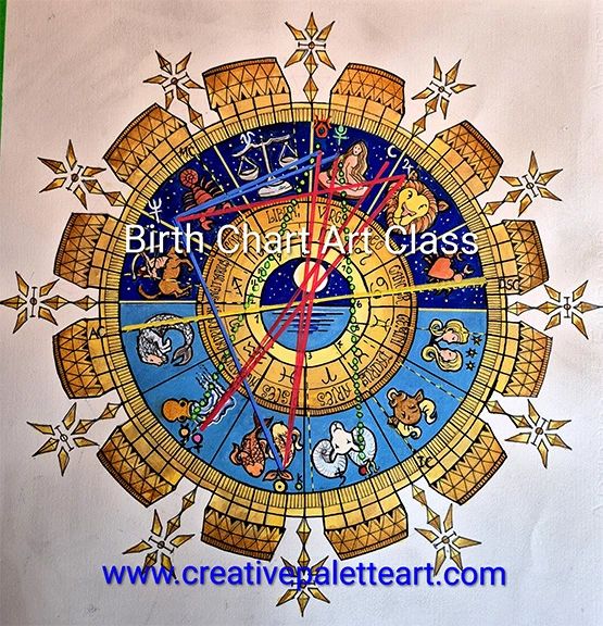 Create, Draw and Paint a Birth Chart in Port Rowan, Ontario