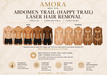 Amora Med Spa advertises laser hair removal for the abdomen trail in men and women.