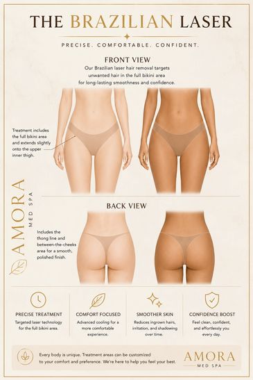 Diagram explaining the Brazilian laser hair removal treatment by Amora Med Spa.
