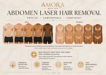 Abdomen laser hair removal treatment for men and women with benefits and skin types.