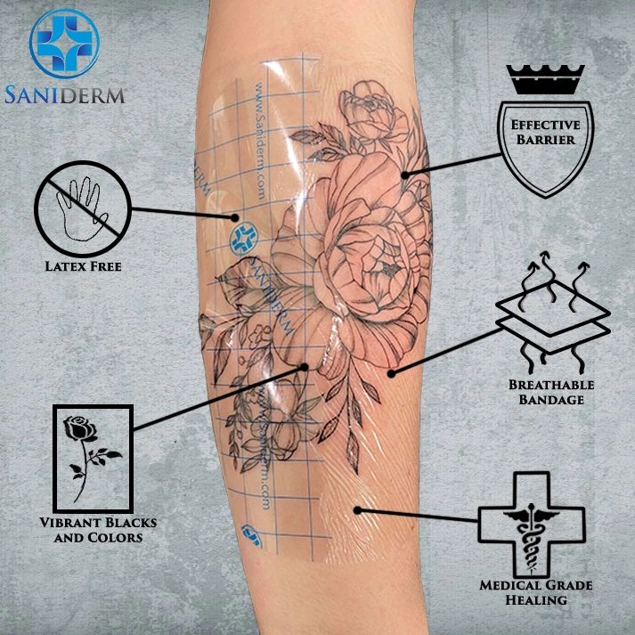 Saniderm