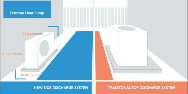 Cold climate heat pump vs. traditional Air Conditioner.