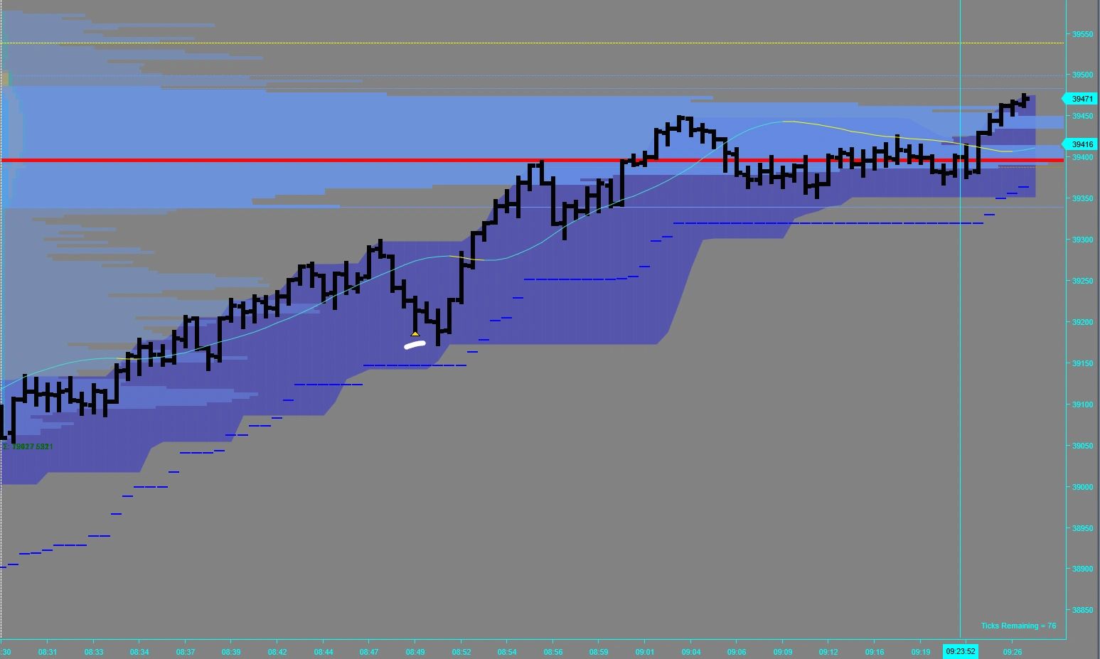 Caller Indicator Trend & The Shot Caller Indicator