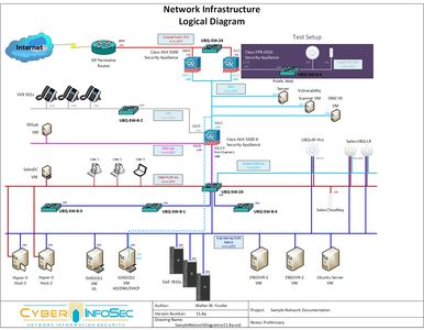 Standard Visio Network Diagrams