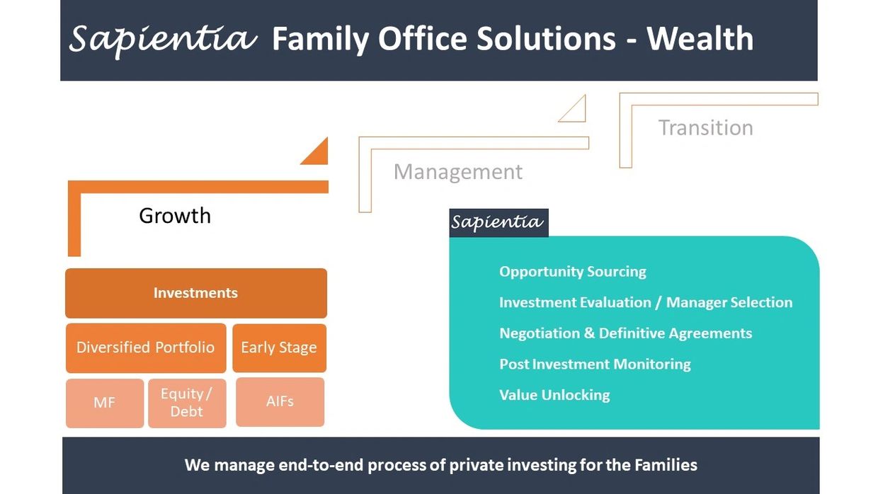 Family Office, Private Investments, set up family office