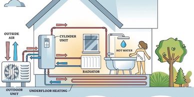 Heat Pump System Design