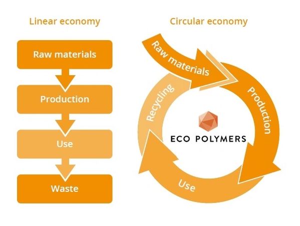 www.Ecopolymersinc.com