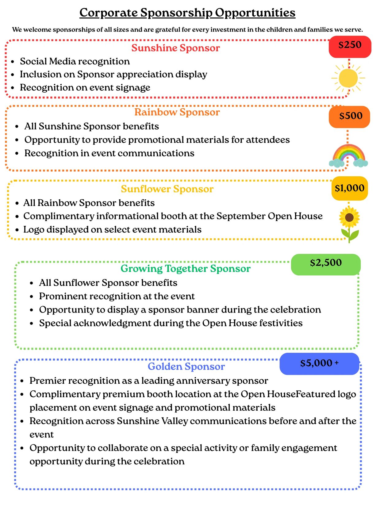 Corporate sponsorship levels with benefits and prices from $250 to $5,000+.