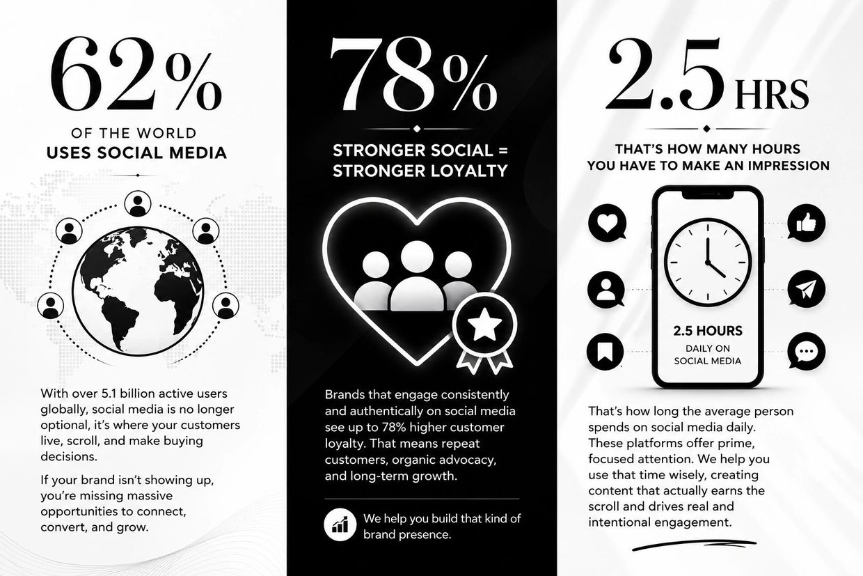 Infographic showing social media usage stats and engagement tips.