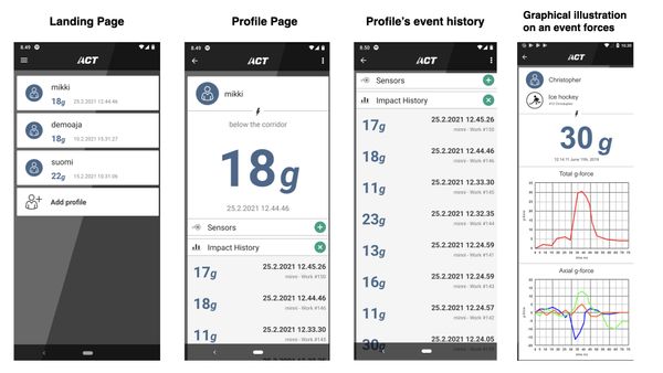 Screenshots of an app showing profiles, impact history, and event force graphs.