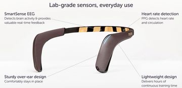 Futuristic wearable device with lab-grade sensors for EEG and heart rate monitoring.