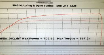 Dynojet Chassis Dyno