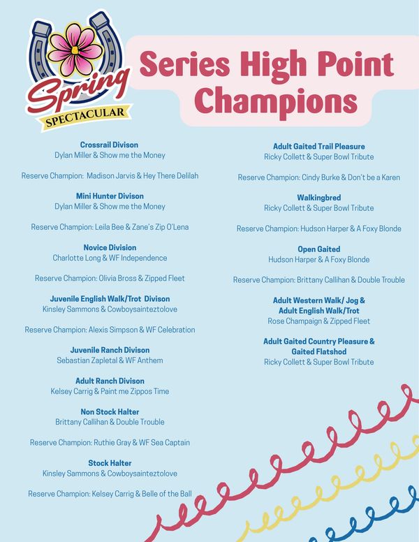 List of Spring Spectacular Series High Point Champions.