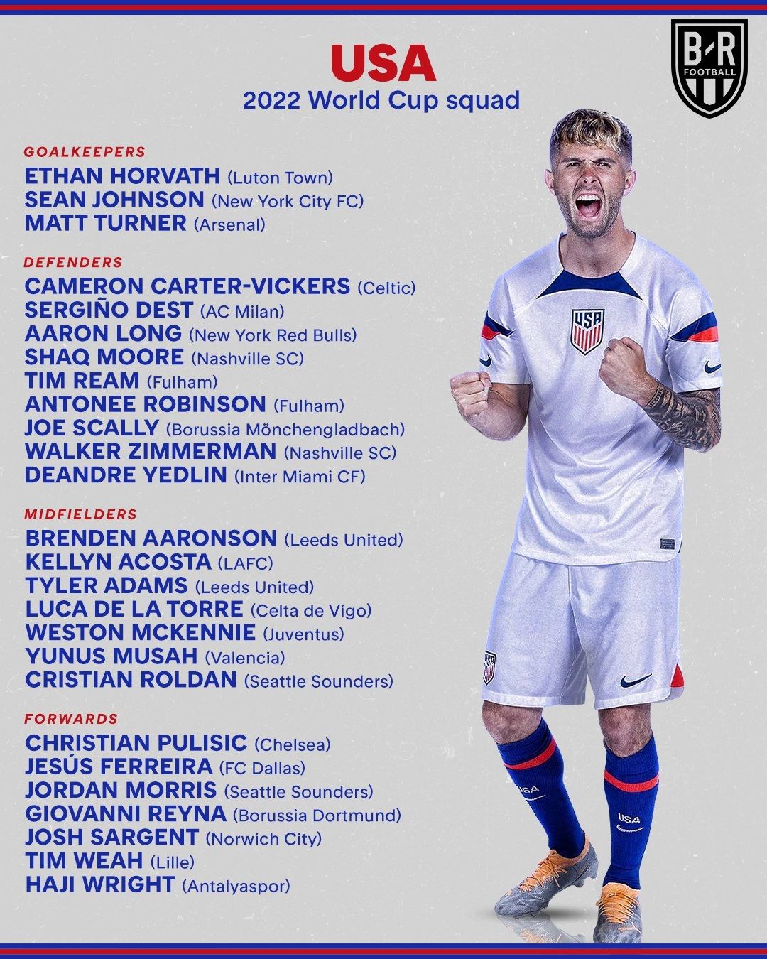 USA World Cup squad confirmed: Christian Pulisic and Matt Turner