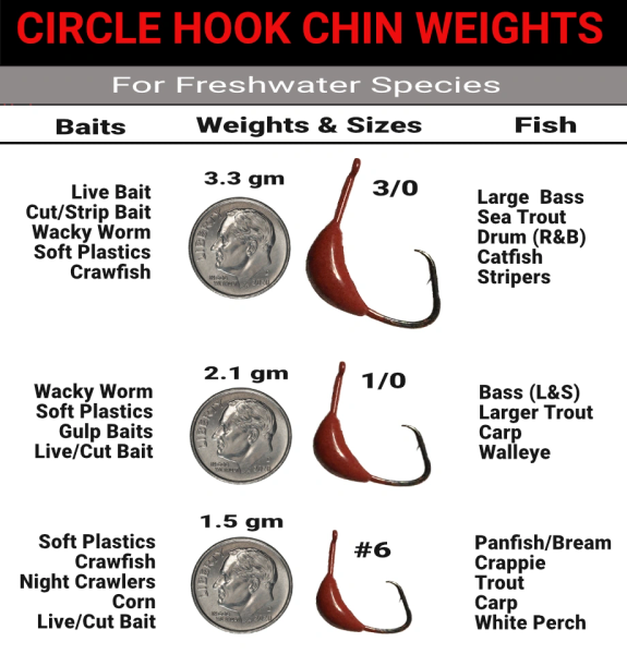 chin weight hooks Weighted Pro By adding weight to the inside of your soft plastic Barefoot Freshwater Circle Hook Chin