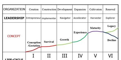 The Restaurant Leadership Lifecycle