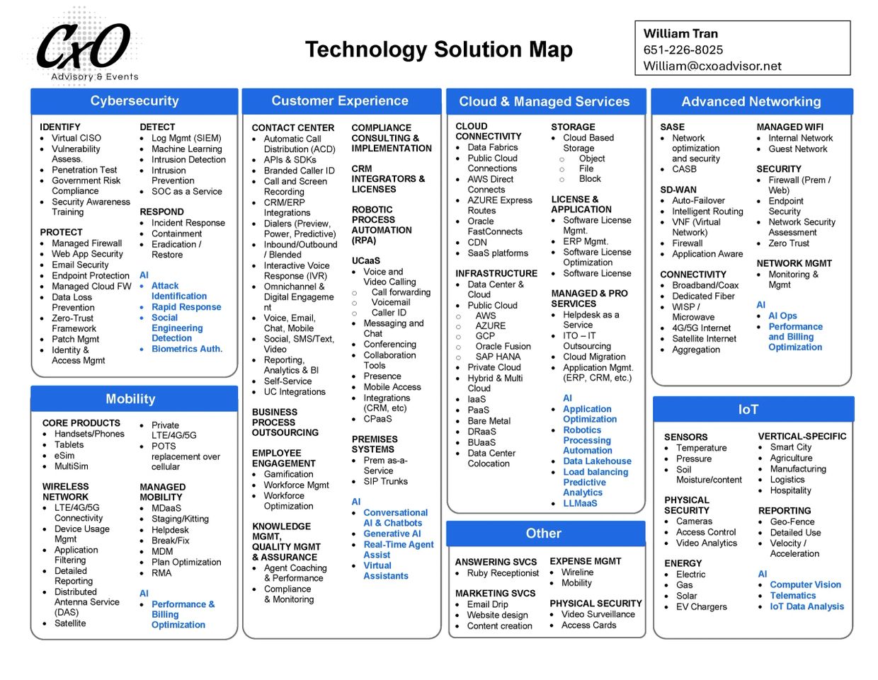 Technology solution map detailing cybersecurity, customer experience, cloud services, advanced networking, mobility, and IoT.
