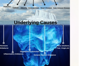 Functional medicine