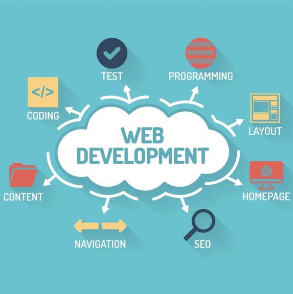 Web and ecoomerce development