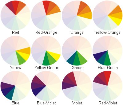 What Is a Color Scheme? Definitions, Types, and Examples