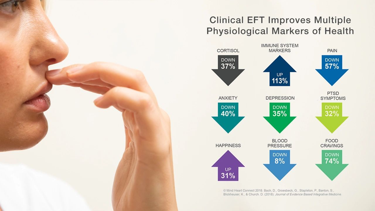 EFT, Dr Peta Stapleton, The science of tapping, ptsd, depression, anxiety, online therapy