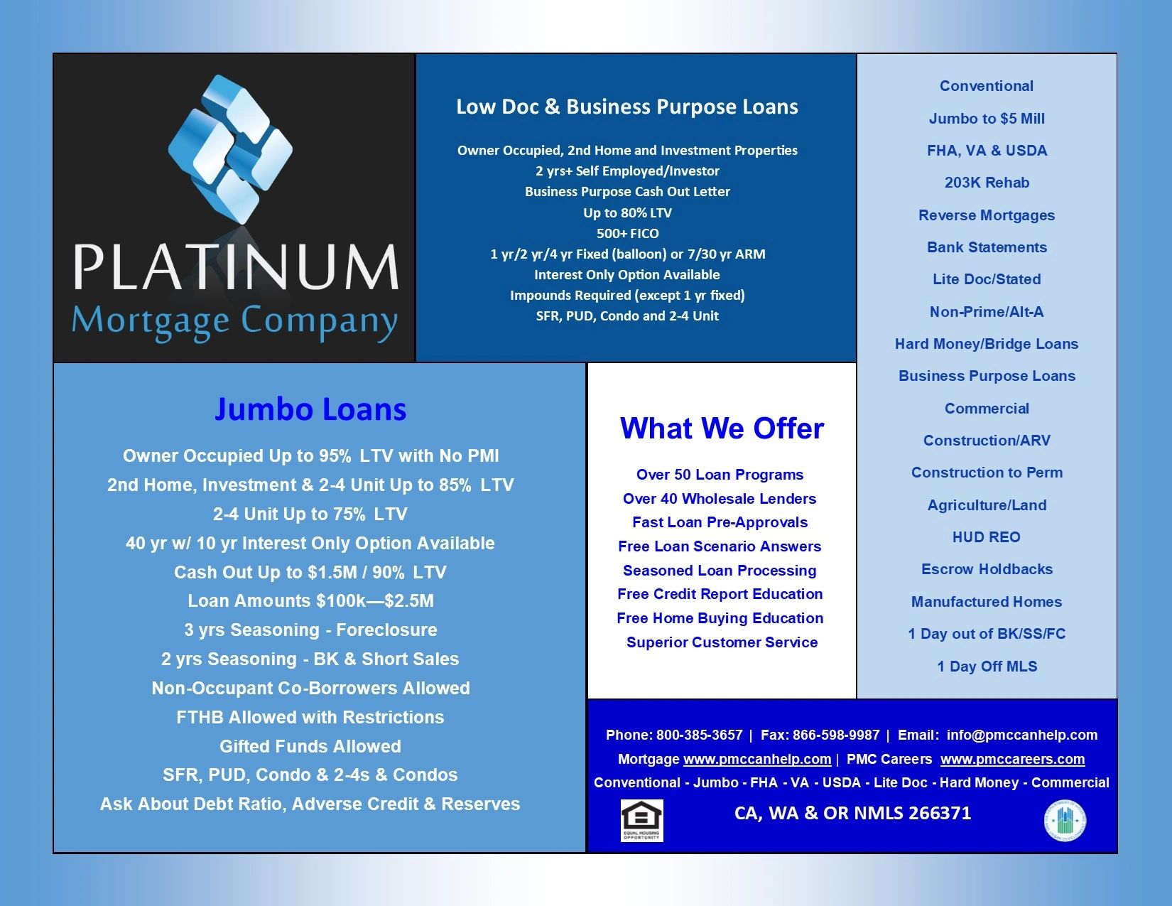 fha 203k max mortgage calculator