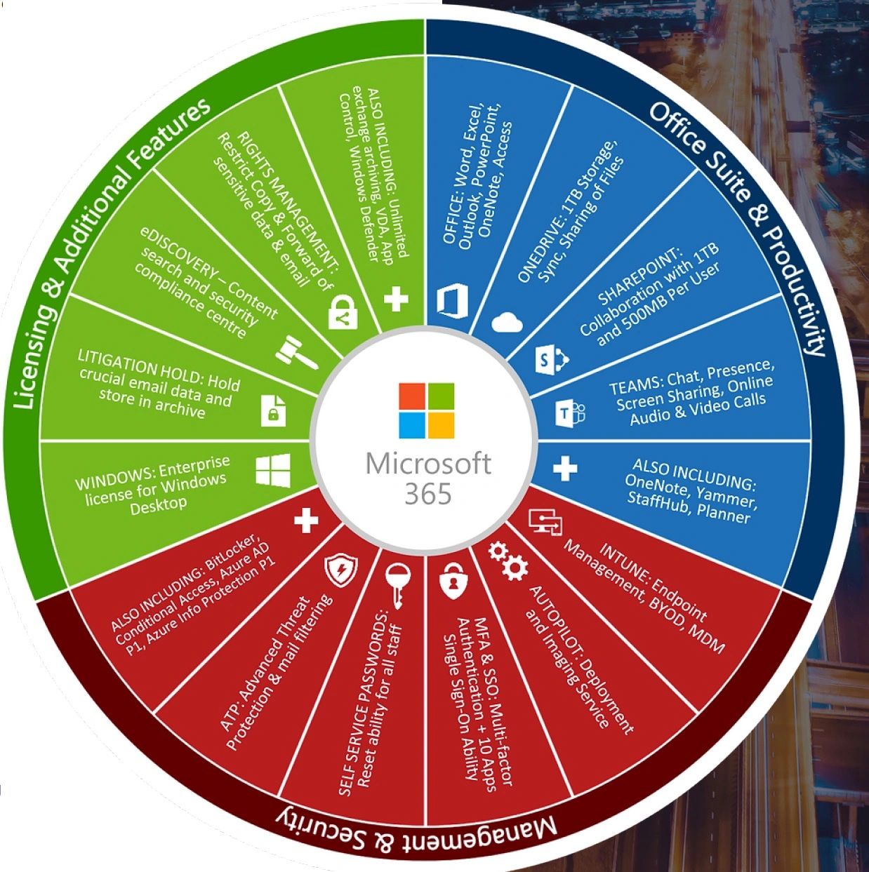 Seguridad para Office 365 con Censornet