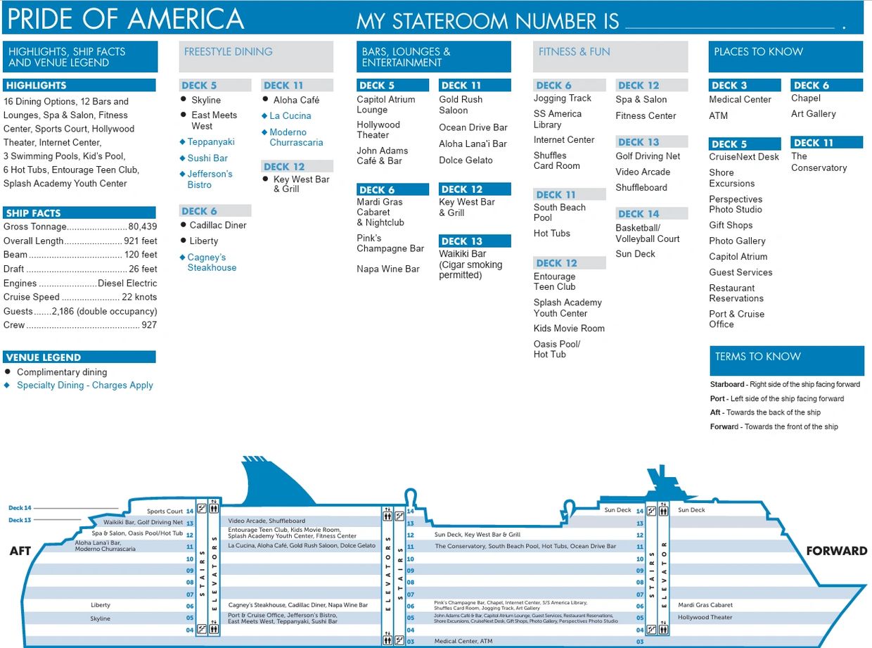 Pride of America current ship map