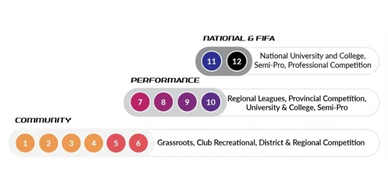 https://www.bcsoccer.net/media/1x2ioqs2/referee-grading-protocol-and-pathway.pdf